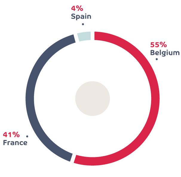 Repartition Geo En