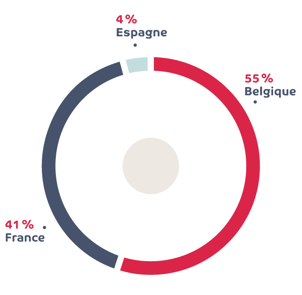 Repartition Geo Fr