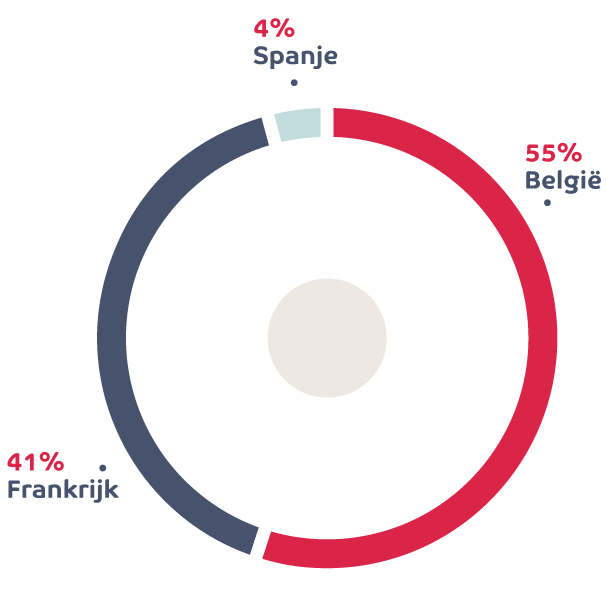 Repartition Geo Nl